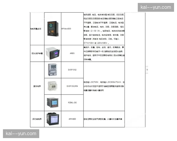 智能化运维平台并网，场馆能耗支出随负载动态缩减